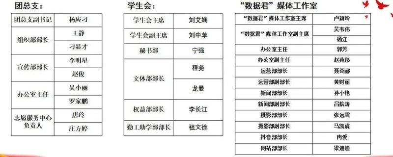 学生干部表彰大会14