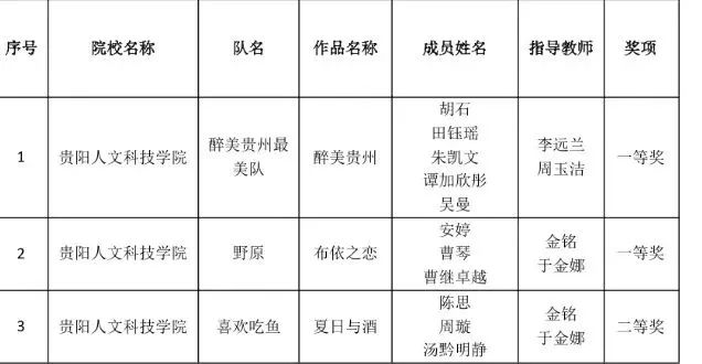 数字新媒体赛道获奖具体名单.jpg