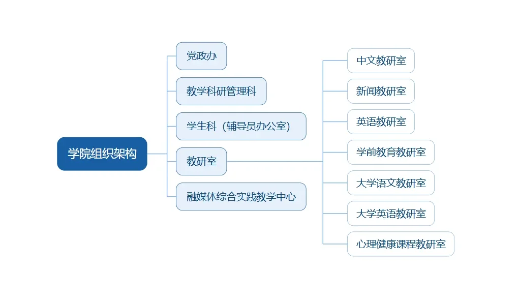 组织架构.webp