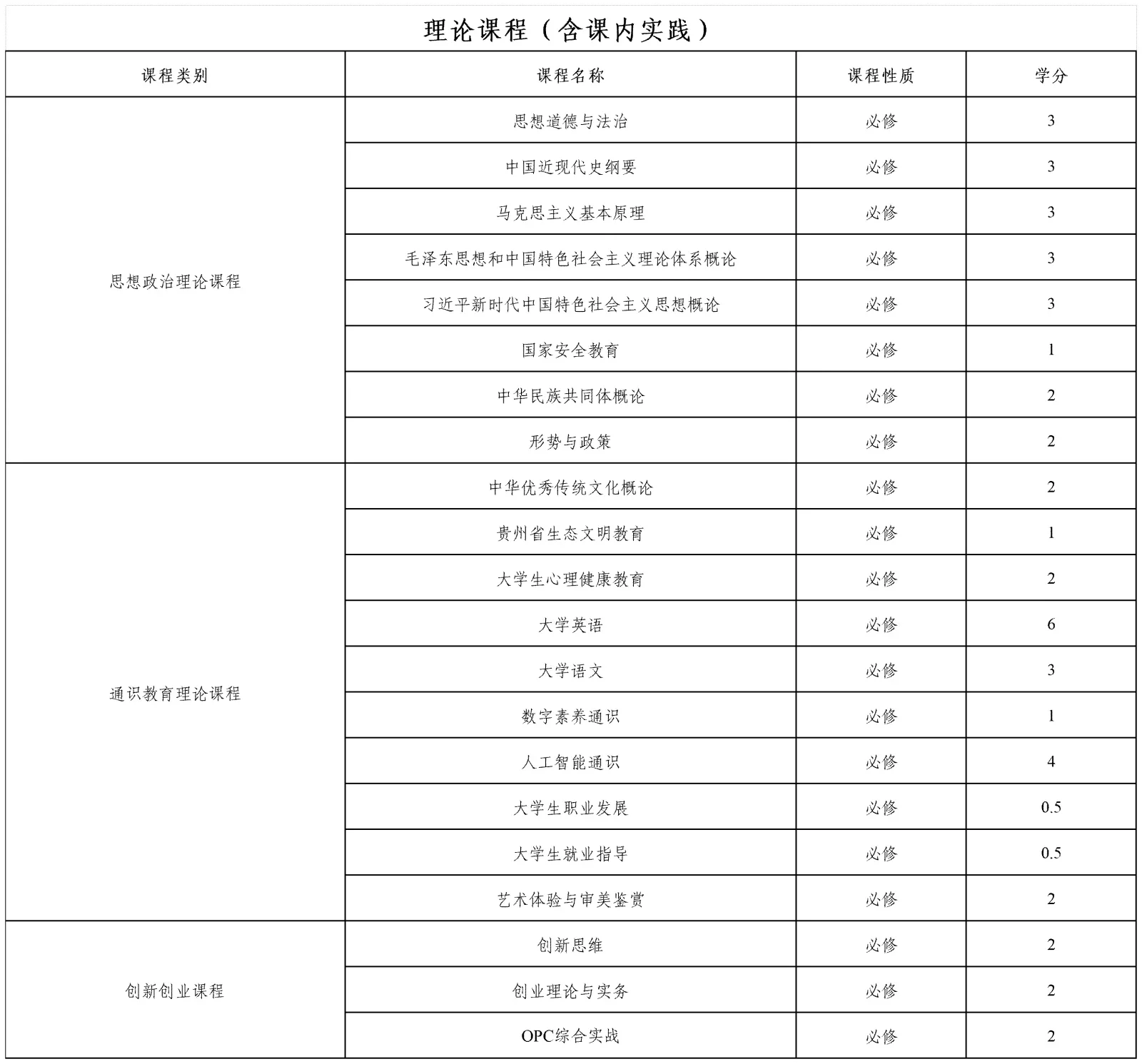 通信工程_Sheet1.png