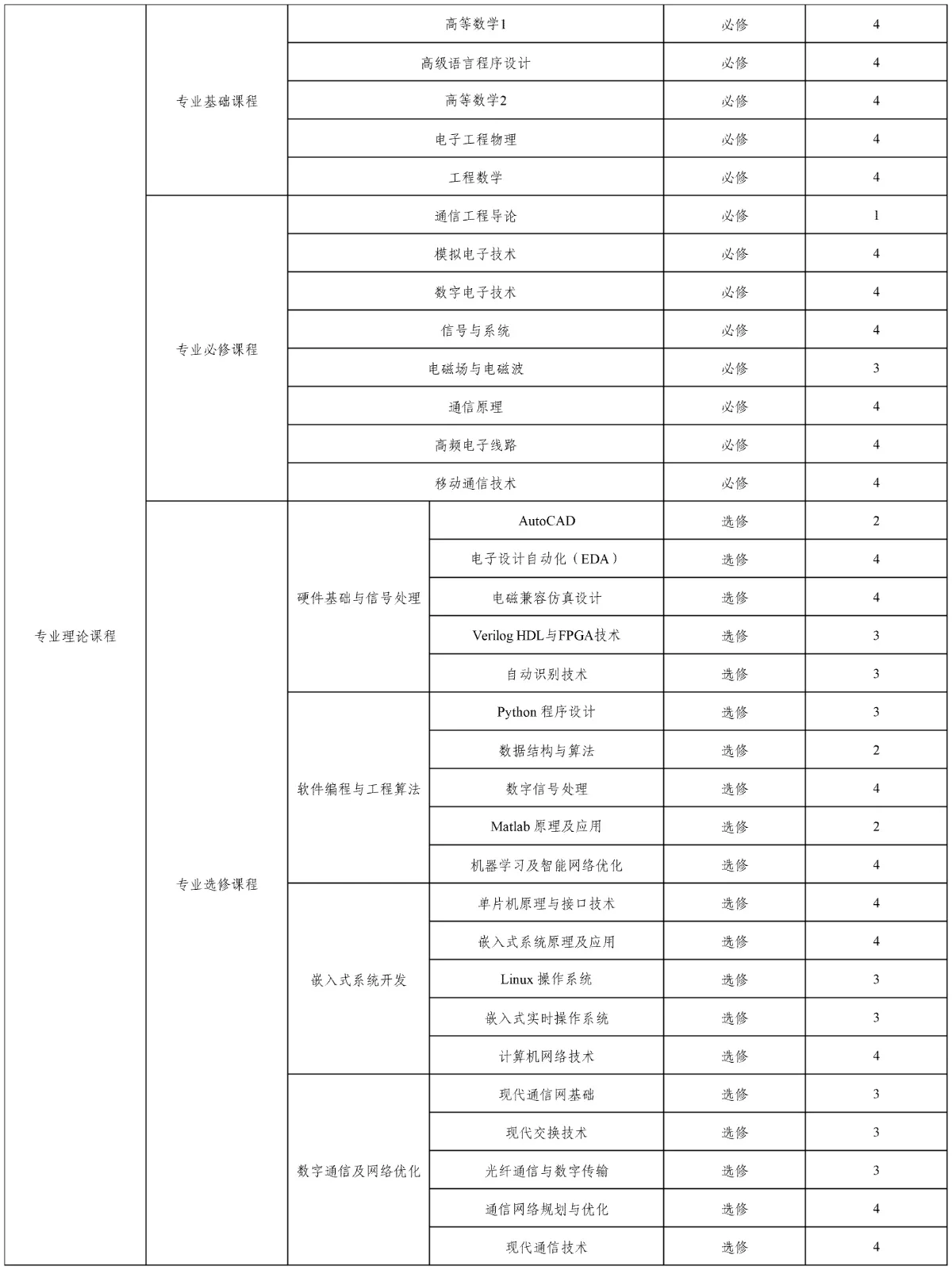 通信工程_Sheet1(1).webp